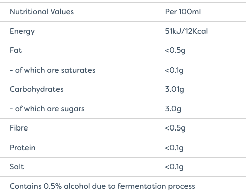 Orange &amp; Cinnamon 330ml